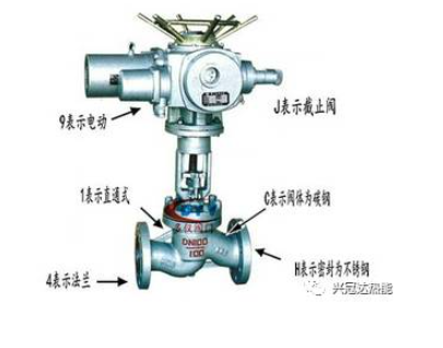 焊接截止阀型号表示方法