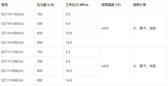 中核苏阀DZ11H、DZ11Y 型锻钢低温闸阀参数