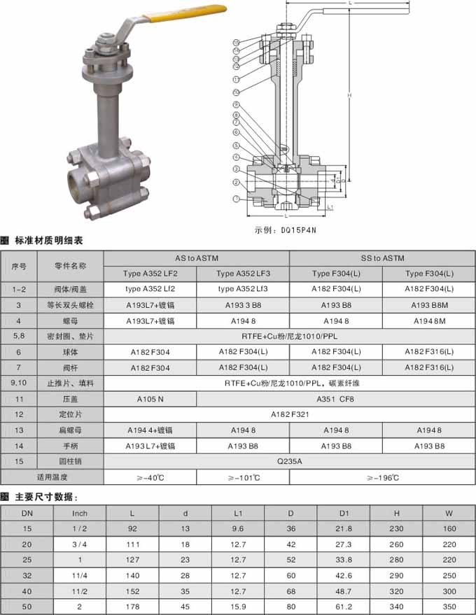 中核苏阀DQ11F低温球阀参数图