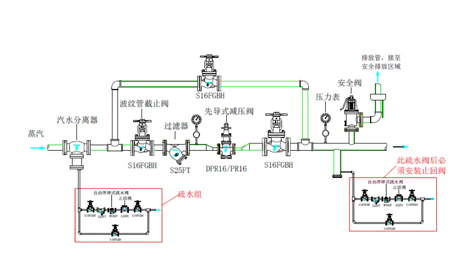 减压阀安装示意图