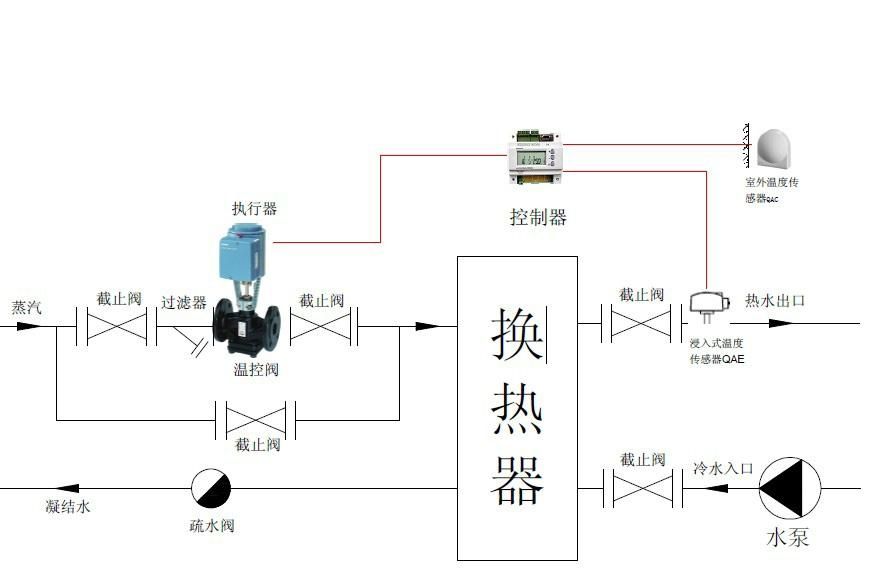 电动压差旁通阀作用原理图