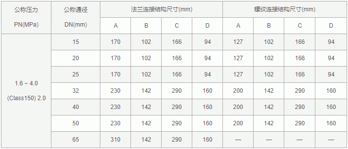 中核苏阀钟形浮子式蒸汽疏水阀链接尺寸