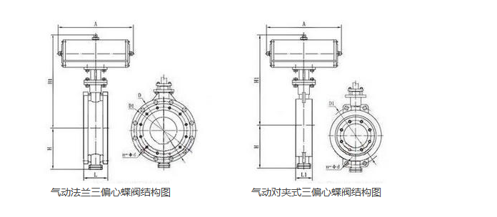 中核苏阀气动三偏心蝶阀结构图