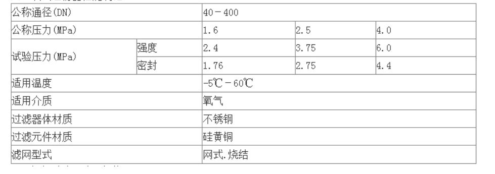 中核苏阀QF型氧气过滤器技术参数