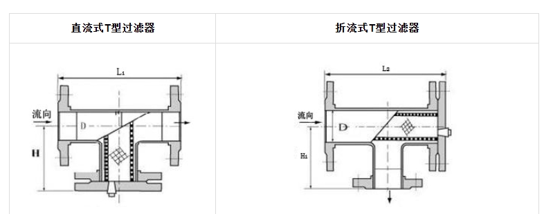 中核苏阀T型过滤器结构图