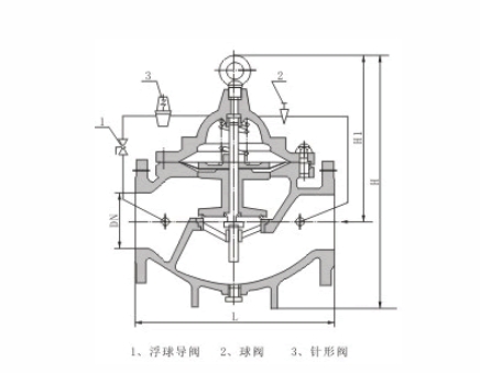 中核苏阀400x流量控制阀结构图