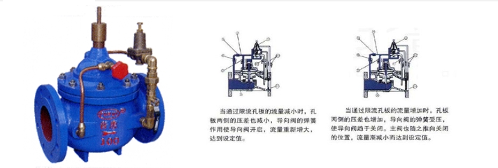 400x流量控制阀图片说明