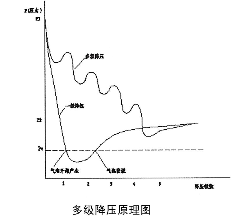 多级降压原理图